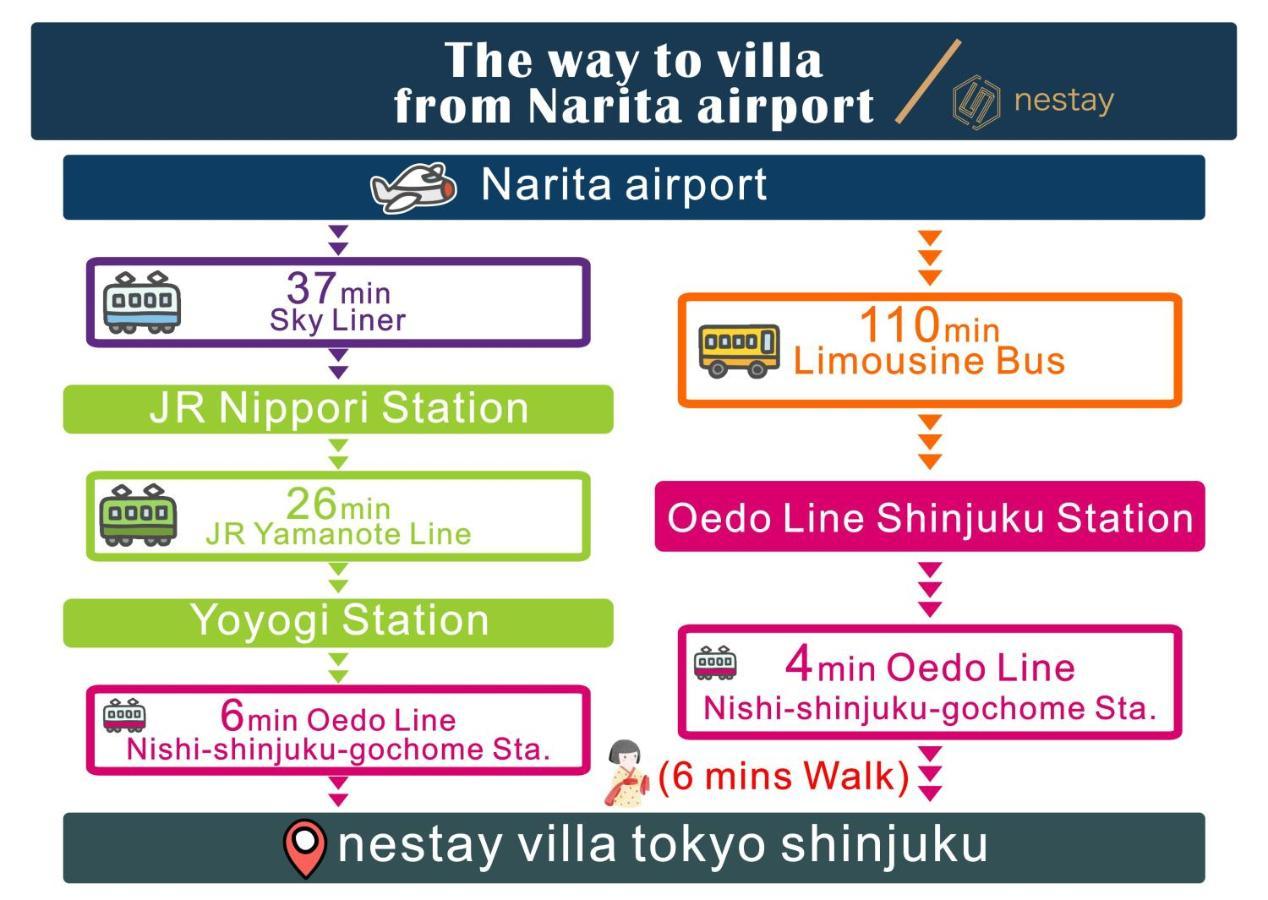 Nestay Villa Tokyo Shinjuku Exteriér fotografie